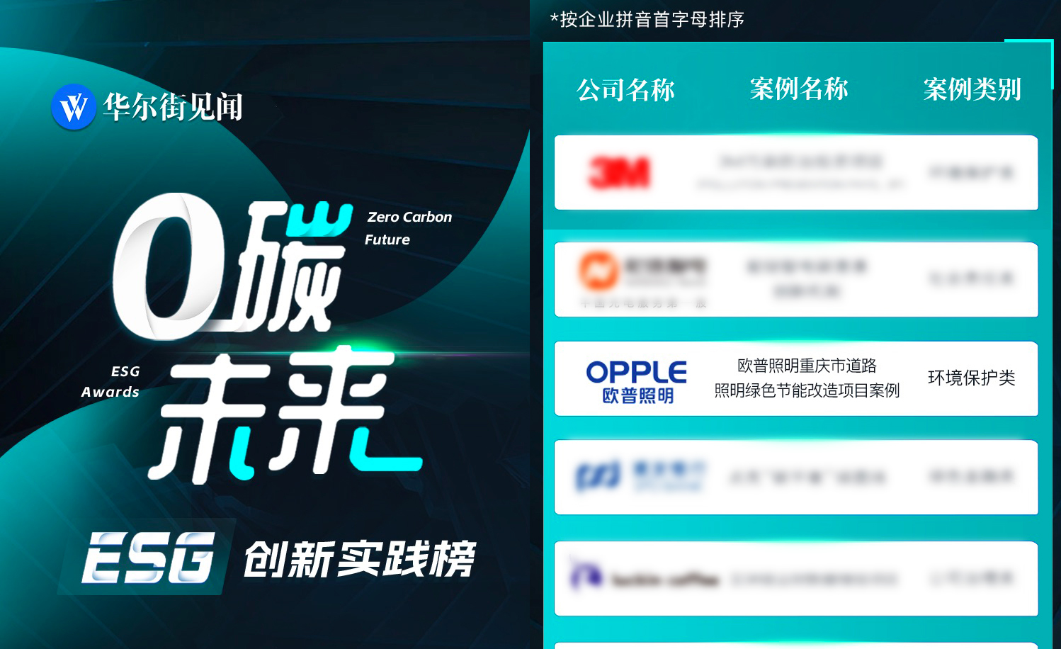 欧普照明·道路照明节能改造项目荣登ESG创新实践榜