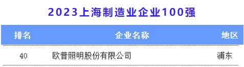制造业40强