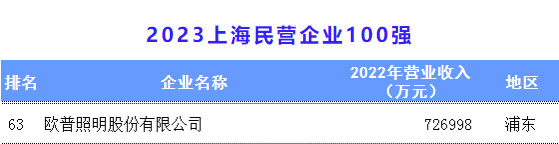 民营百强63强