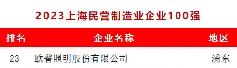 民营制造业23强