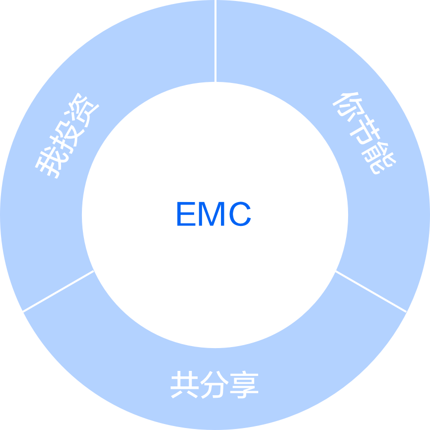 EMC机制
