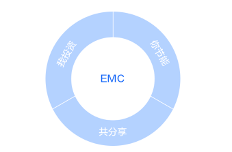 EMC机制
